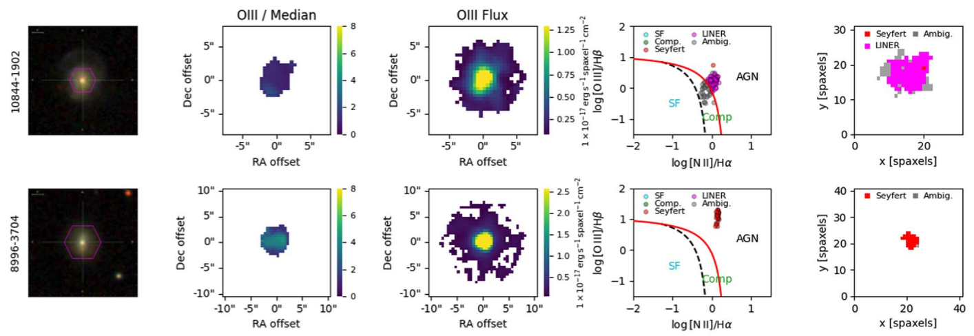 Nuclear Variability & AGN