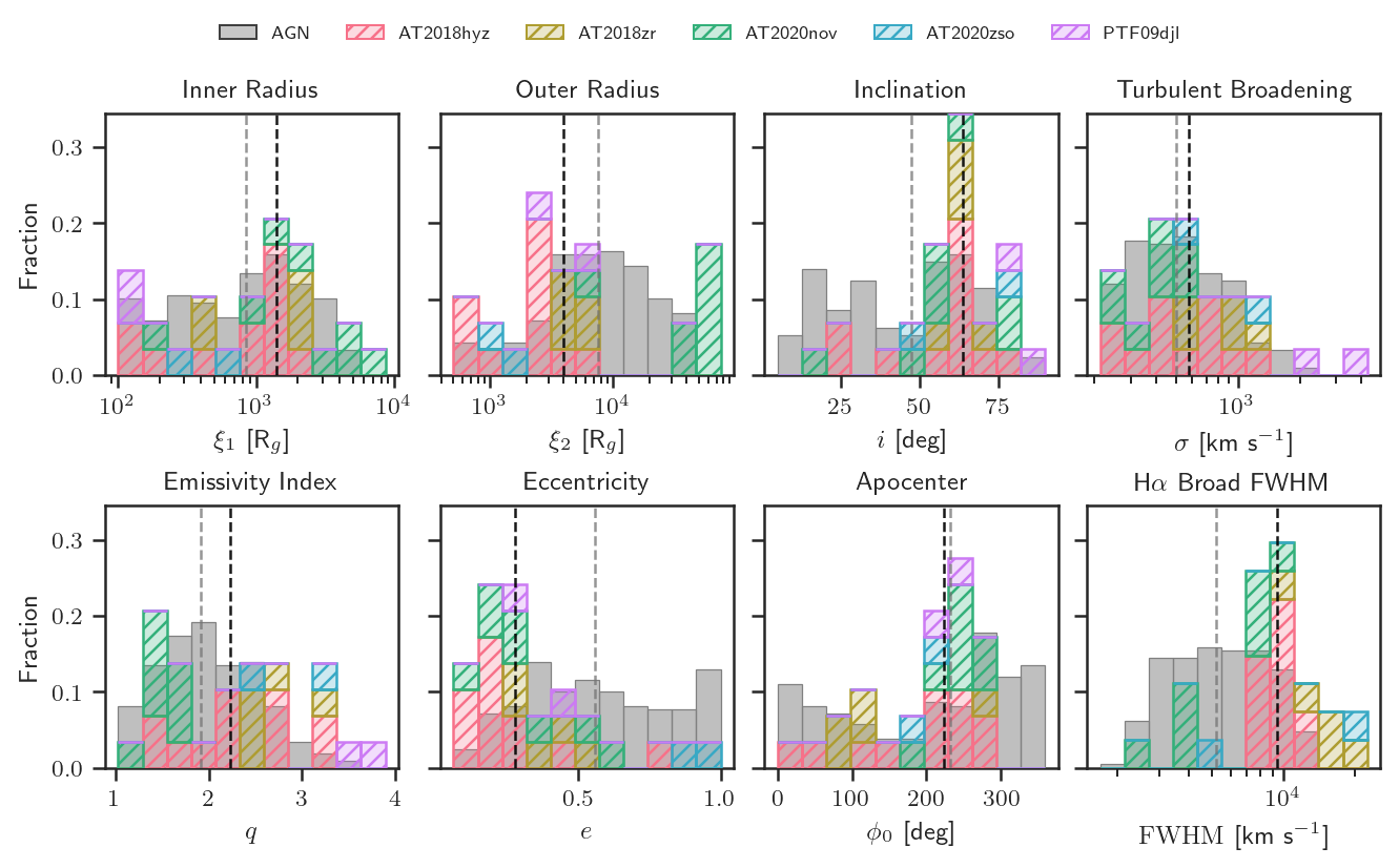Probabilistic Modeling
